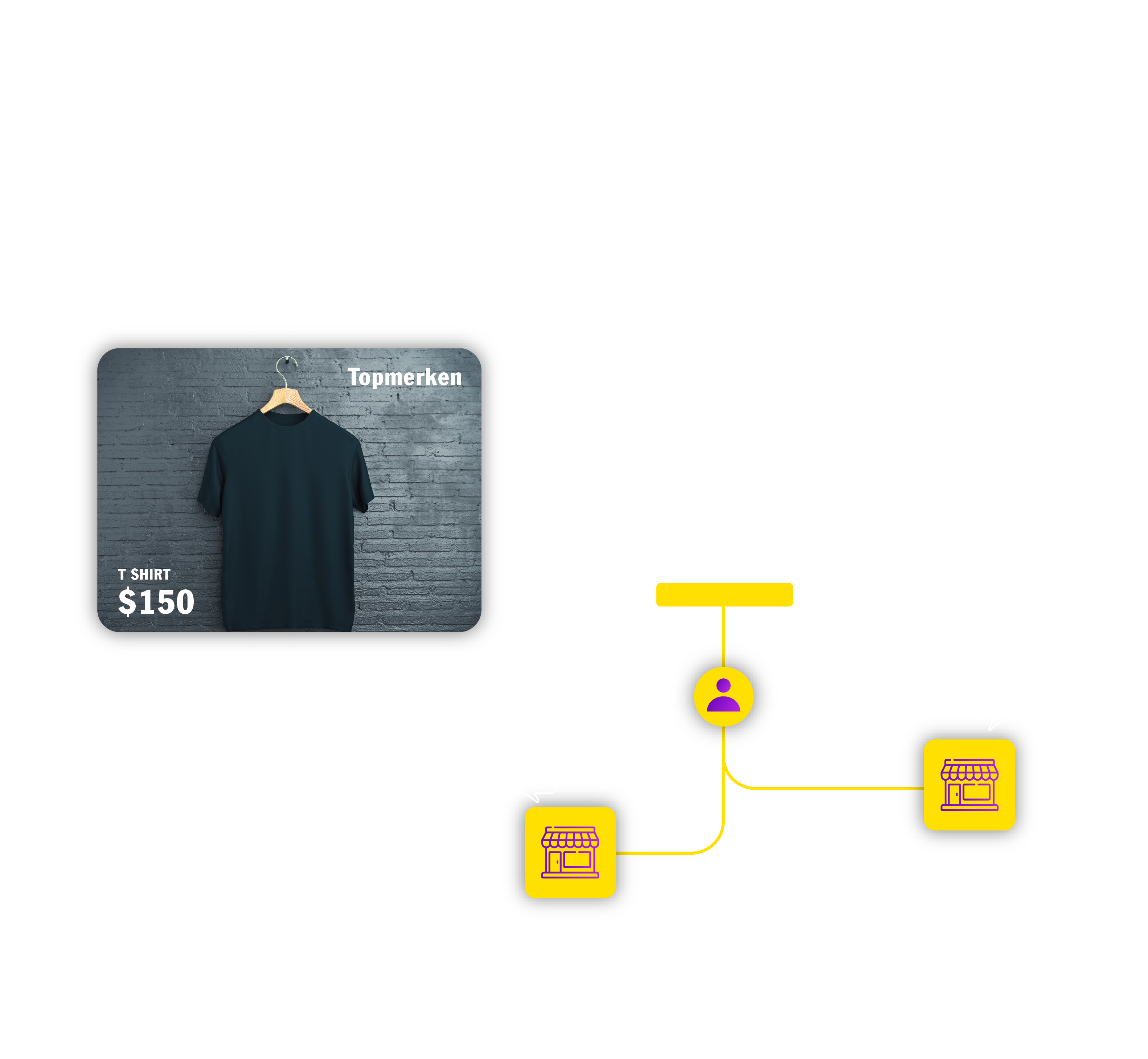 Multi-Format Display Options